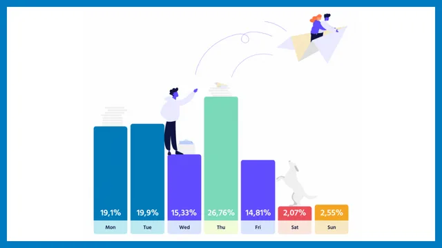 プレスリリース　タイミング　曜日　